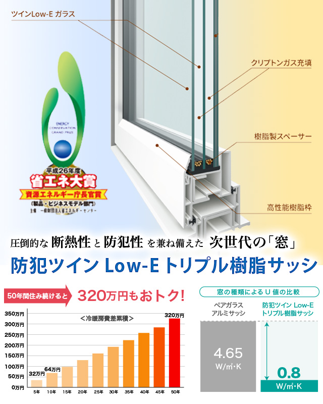 広島の住宅メーカー（ハウスメーカー）「一条工務店広島」　スライド画像
